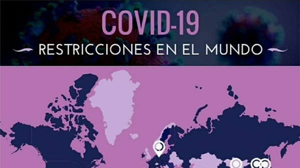  Covid-19: Análisis sobre rebrotes y restricciones en el mundo
