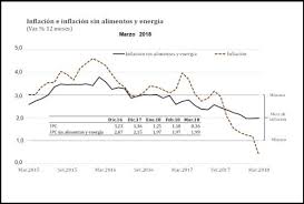  Aumento de tasa de interés en Argentina mejoraría panorama financiero pero impactaría en crecimiento