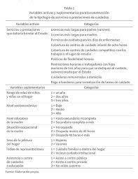  Percepciones sobre las políticas de cuidado infantil en Uruguay