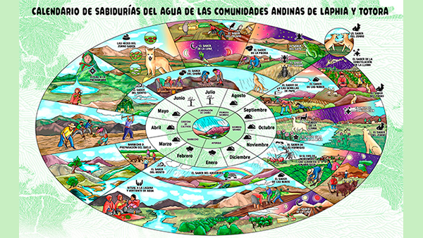  Research and Training Program in Andean Agroecological Systems