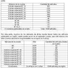  Las revistas científicas y como pueden pervertirse en manos irresponsables