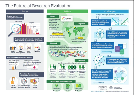  Nuevo informe de discusión del ISC con la participación de FOLEC CLACSO»El futuro de la evaluación de la investigación: Síntesis de los debates y avances actuales»