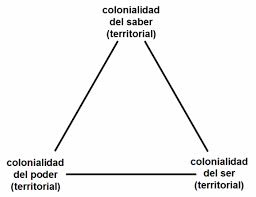  Pensar decolonial y la cultura como medio de reafirmación seguridad de la nación